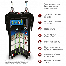 Внешний фильтр AQUAEL ULTRAMAX 2000 для аквариума 400 - 700 л (2000 л/ч)